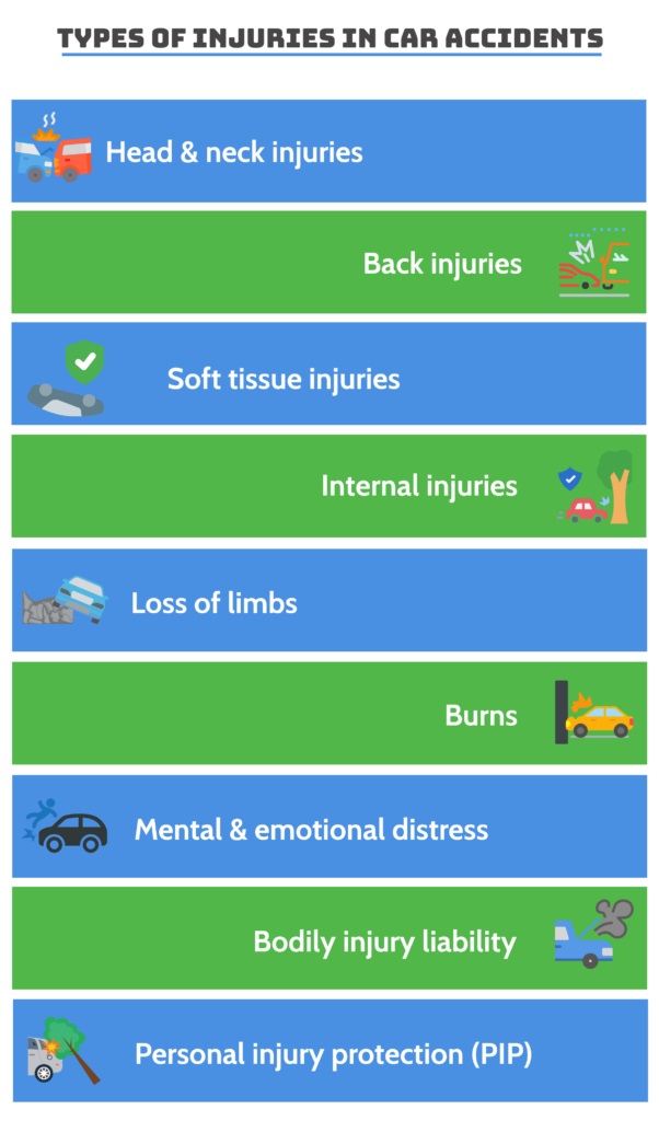 types of injury in car accident